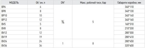 KOER BV 5 Бак розширювальний для системи опалення (вертикальний) 5л. 3/4" EPDM (1 шт/ящ)