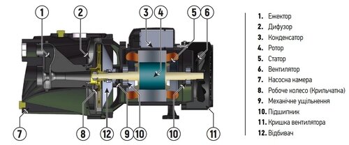 KOER AUTO JET-125 Насосна станція  Н=45М Q=4.5кбМ р=1100 Вт1*1(з пятерником)