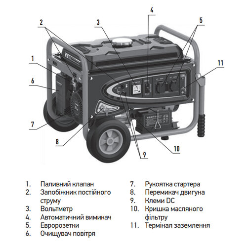 Koer KU.3000B Генератор бензиновий 3000Вт