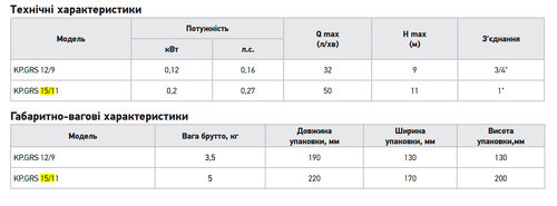 KOER KP.GRS 15/11 Насос підвищення тиску Н=11М, Q=3кбМ, P=200 Вт (з кабелем та гайками)