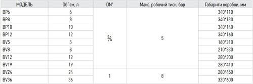 KOER BV 5 Бак розширювальний для системи опалення (вертикальний) 5л. 3/4" EPDM (1 шт/ящ)