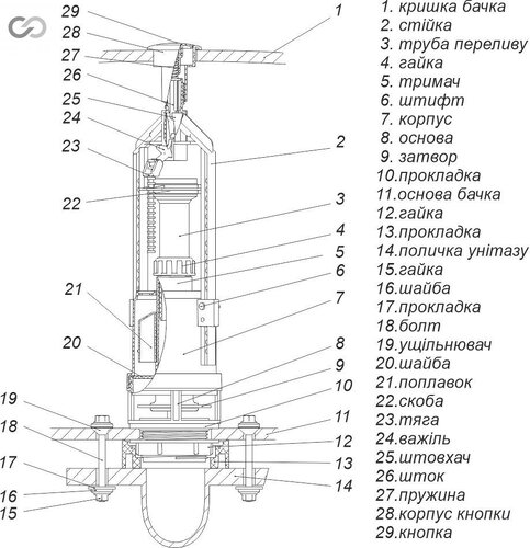 SoloPlast Арматура для змивних бачків АБК-04 Нижнє підключення