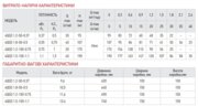 KOER 4QGD 1.2-50-0.37 Насос скважин. шнековый, H=95м, Q=1.8м3, P=370 Вт, кабель 10м, 1"